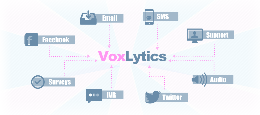 vox_lytics